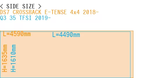 #DS7 CROSSBACK E-TENSE 4x4 2018- + Q3 35 TFSI 2019-